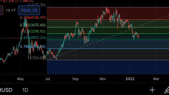 ETH. Let’s zoom out!