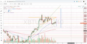 BTC TA the easy way – breakout arrives and descending channel holds