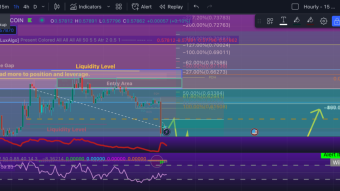 Last Chance to Short FTM  at the price...*Smart Money Concept*