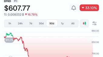 Expecting more from BNB