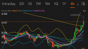 • #MONEYGRAM PARTNERS W/#XLM!!! • ahead of time...