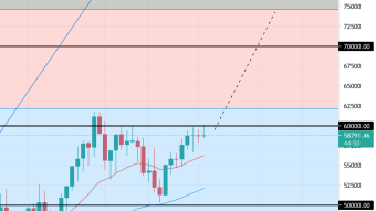 When BTC Breaks $62K, Look Out $75K (Apr 5 Forecast)
