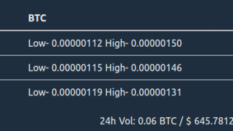 Blurt Price Update - October 5th