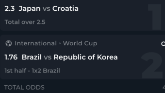 Finally entered the winner's circle! World cup today's odds: 4.048