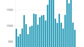 How are you doing on Publish0x?
