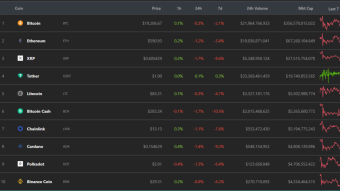 Cryptocurrency top ten today by market cap