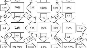 Blacklists, Blockchains, and the Trump Revenue Riddle