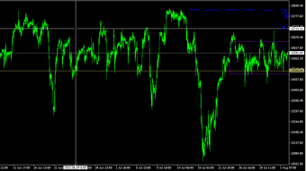 DAX30 Pivot Points