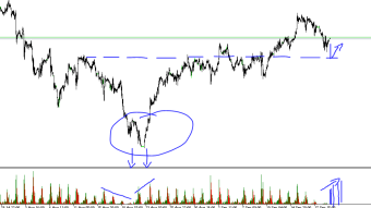 Crude oil ahead of further growth