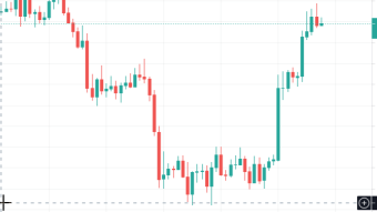 LTC is Starting to Rise Against BTC