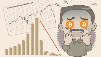 Death Cross Is Here. Bitcoin Goes Below $40K. Is It Time To Panic?