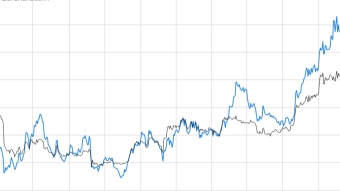 MicroStrategy's Big Bet on Bitcoin