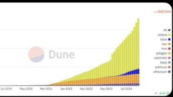 There are too many tokens. And more are on the way.