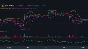 Bitcoin price analysis: What to expect tomorrow.