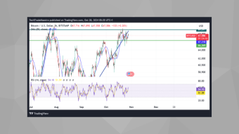 Bitcoin Analysis: Will BTC Break New Boundaries Ahead of the U.S. Election?