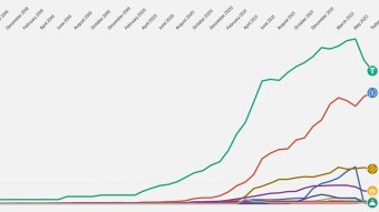 How has stable coin marketcap changed since 2018? Are stable coins really stable?