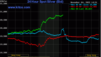 Silver Jumps More Than $1.50 in 24 Hours