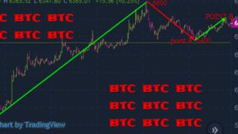 Weekly bitcoin price analysis based on traders behaviour