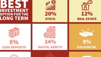 Longterm Cryptocurrency Investing