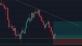 Bullish on Gold? here is my analysis