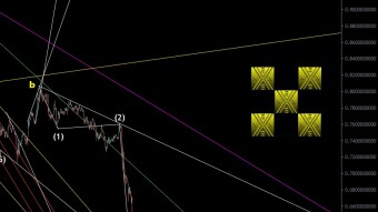 XRP EW Update 22/01/2022 Reset
