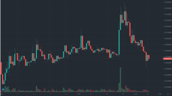 BFG Farming still more profitable than staking