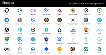 Why I invested in MGO, RDD, FTM, CRESIO and WolfpackBOT! ANALYZE and INVEST!