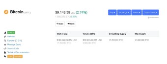 Bitcoin Passed $9,000!