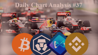 BTC, CRO, BNB and AXS | Chart Analysis | Breaking Resistance | MAR 24