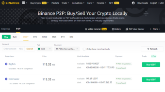 How to Buy Bitcoin in Kenya Via M-Pesa