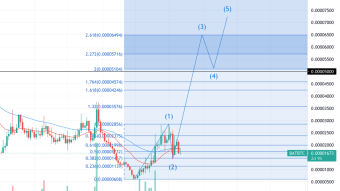 BAT Still Has MASSIVE Upside for 2021-2022 (Weekly Forecast)