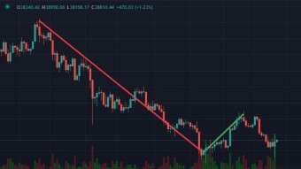 bitcoin price where is it going