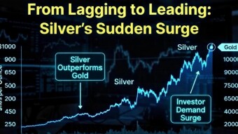 Silver Is Surging Faster Than Gold in the Current Metals Rally