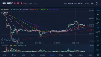 0321 BTC Market Analysis
