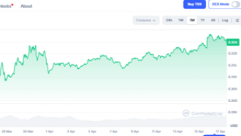 Tron is still growing in the market