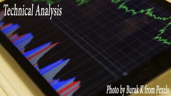 Technical Analysis Update BTC/ETH/SNX/XMR - Oct 5