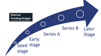 Funding Stages Crypto Projects (VC)