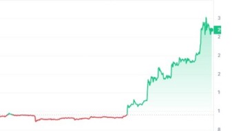 Got some possible news about Why BCH is pumping !