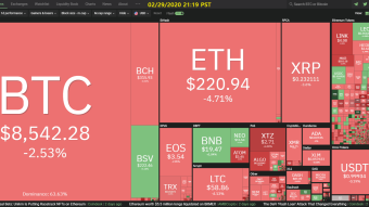 Curate Bitcoin 02/29/2020 by dobobs