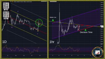 Will we see a Big move on BTC?