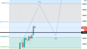 Bitcoin Technical Analysis (BTC 2/19/21 Forecast)