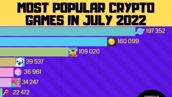 Crypto games with the most daily users in July 2022