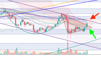 ETH breaking the lines again