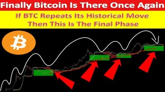 Finally Bitcoin Is There Once Again | If BTC Repeats Historical Move Then This Is The Final Phase