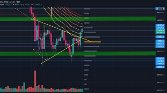 Monday Crypto Bitcoin Alert! 6/14