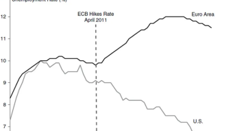 A few words on central banks and monetary policy