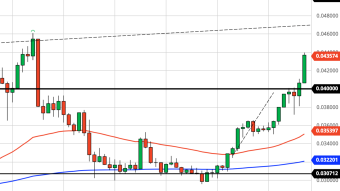 If ETH Breaks Above $2,800, Look Out (Apr 22 Forecast)