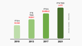 Stop Making Excuses, Seize the Bitcoin Opportunity