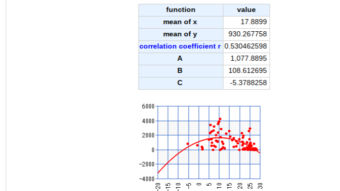 A simple way to do a regression analysis