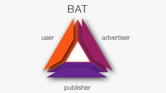 Brave must create an ecosystem for the new internet.